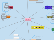 טיול - Mind Map