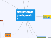 civilizacion preispanica - Mapa Mental