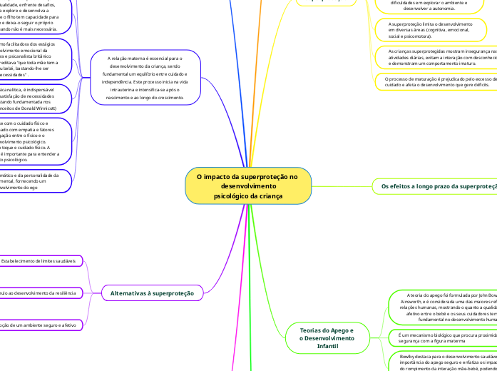 O impacto da superproteção no desenvolvimento
psicológico da criança