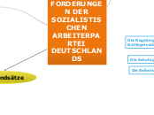 DIE FORDERUNGEN DER SOZIALISTISCHEN ARBEITE...- Mindmap