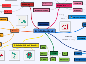 De bakjesfabriek - Mindmap