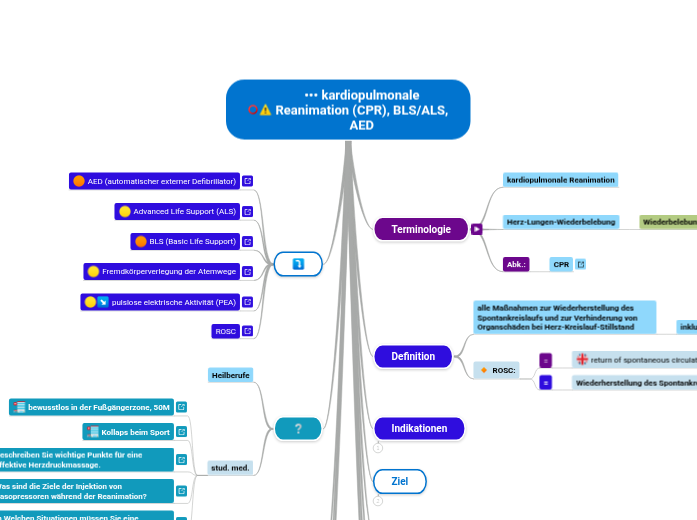 ••• kardiopulmonale Reanimation (CPR), BLS/...- Mindmap