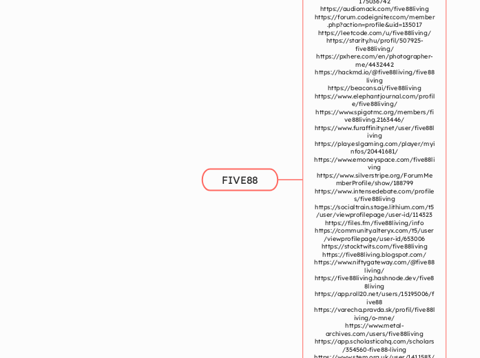 FIVE88 - Mindmap