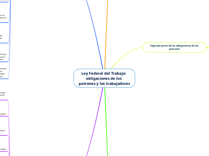 Ley Federal del Trabajo: obligaciones de los patrones y los trabajadores