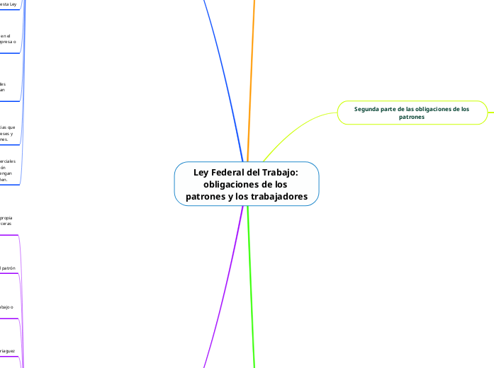 Ley Federal del Trabajo: obligaciones de l...- Mind Map