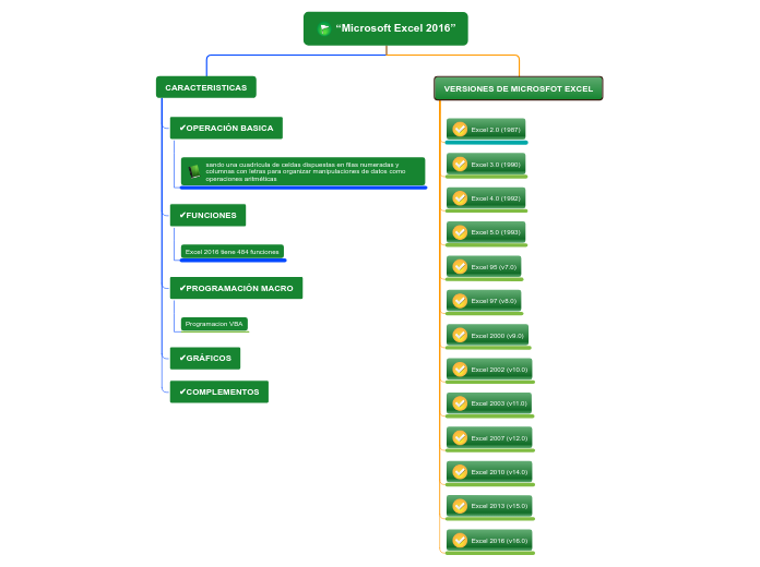 “Microsoft Excel 2016” - Mapa Mental
