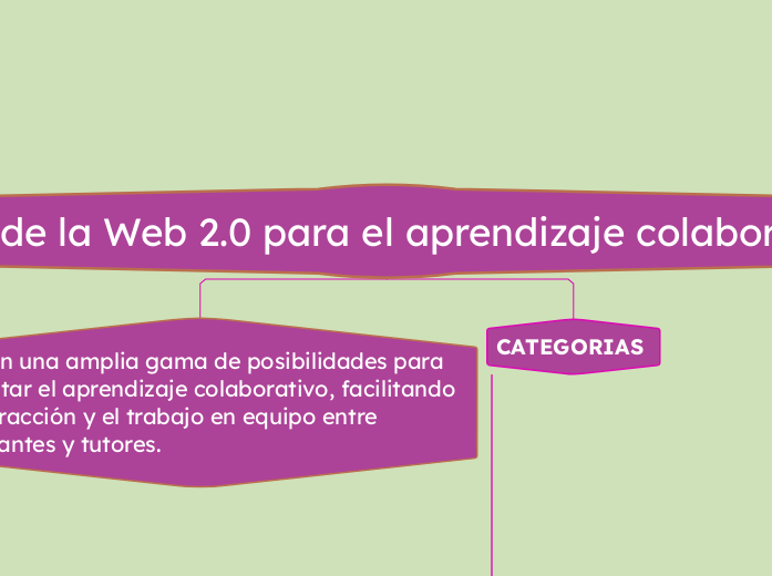  Herramientas de la Web 2.0 para el aprendizaje colaborativo