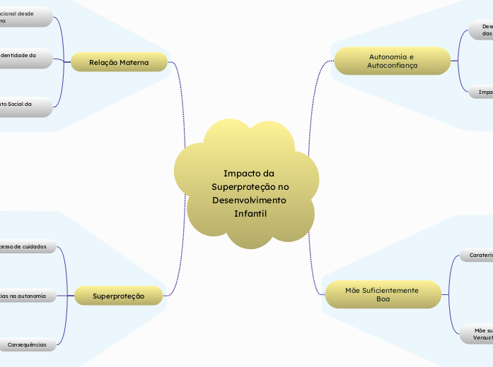 Impacto da Superproteção no Desenvolvimento Infantil