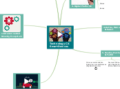 Technology CX
Smart-Devices - Mind Map
