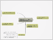 [Role of Accounting in Financial Crisis] - Mind Map
