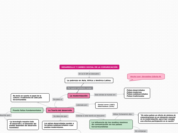 DESARROLLO Y CAMBIO SOCIAL EN LA COMUNICACIÓN