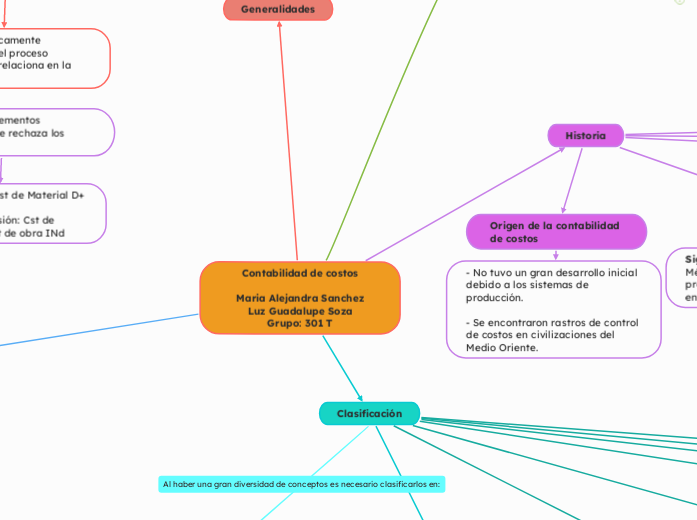 Contabilidad de costos

Maria Alejandra...- Mapa Mental
