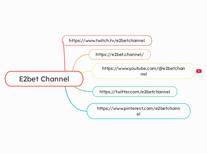 E2bet Channel - Mindmap