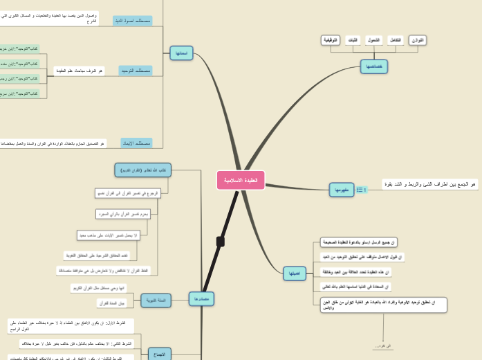العقيدة الاسلامية