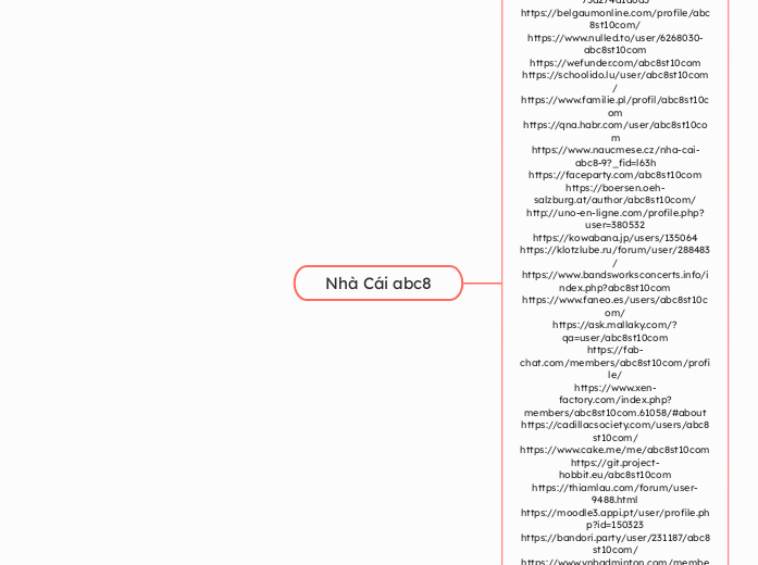 Nhà Cái abc8
 - Mindmap
