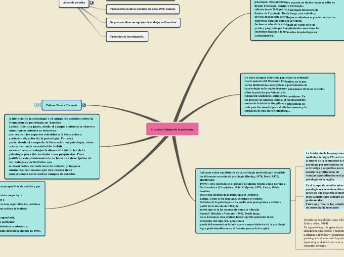 Historia y Origen de la psicología - Mapa Mental