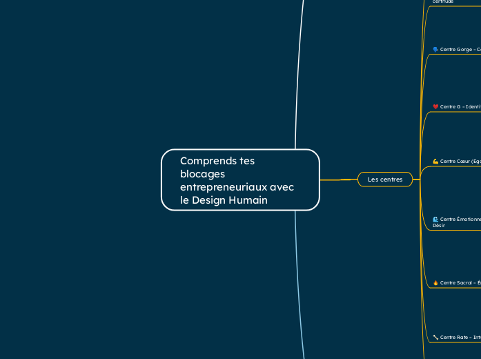 Comprends tes blocages entrepreneuria...- Carte Mentale