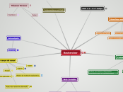 Rechercher - Carte Mentale