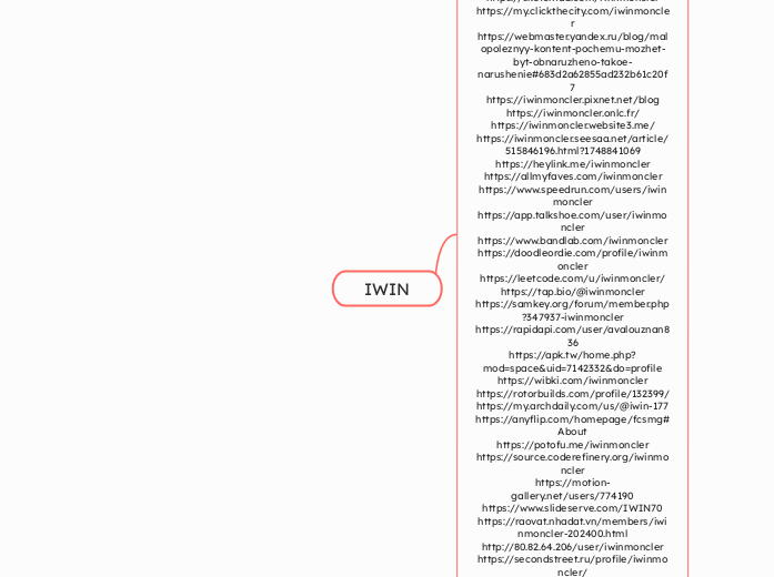 IWIN - Mindmap