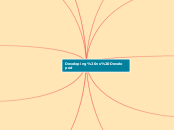 Developing vs Developed - Mind Map