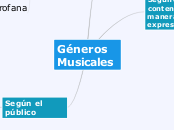 Géneros Musicales - Mapa Mental