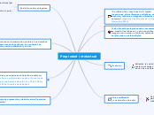 Organizador de Información sobre propie...- Mapa Mental