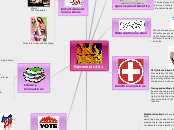 Fahrenheit 451 - Mind Map