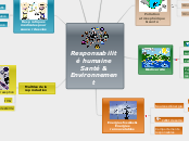 Responsabilité humaine Santé &amp; En...- Carte Mentale
