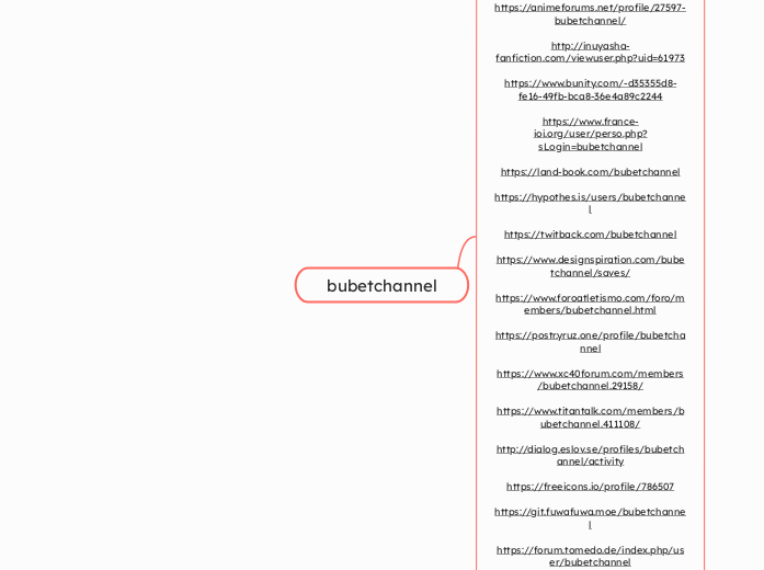 bubetchannel - Mindmap