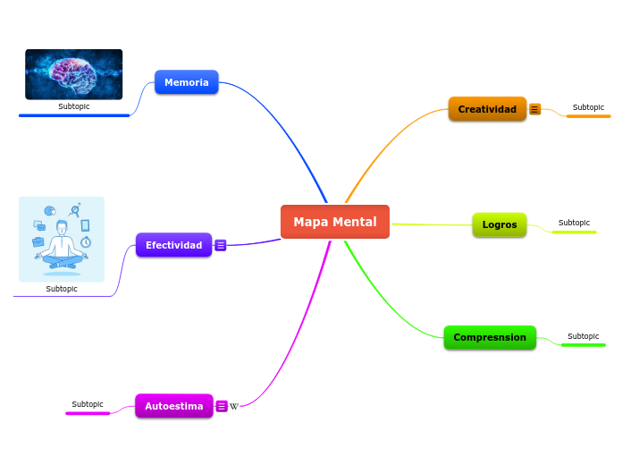 Mapa Mental - Mind Map