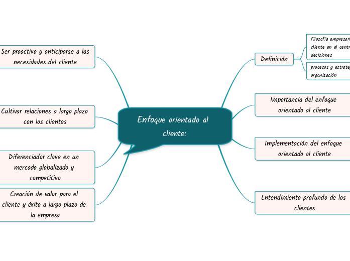 Enfoque orientado al cliente: