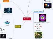 chemistry - Mind Map
