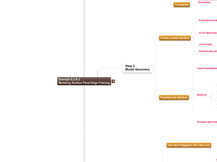 08 - Example 8.3.A.3 Modeling Surface Pane...- Mind Map