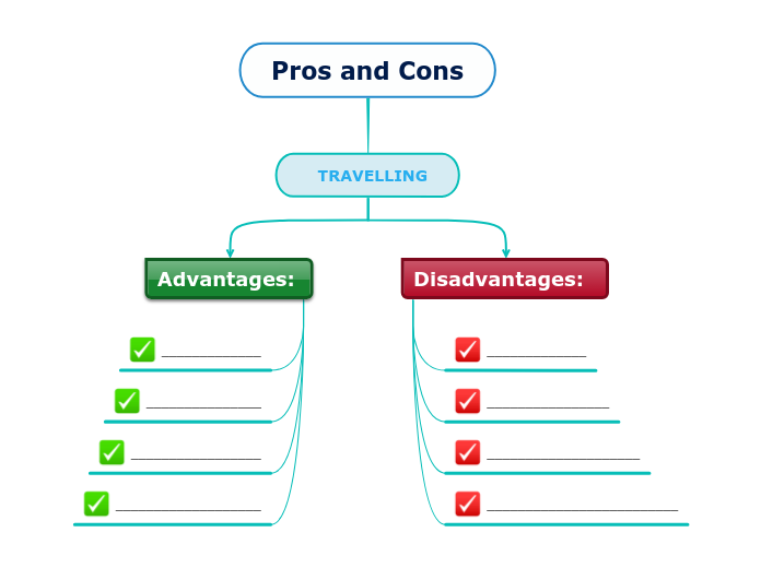 Pros and Cons - Mind Map