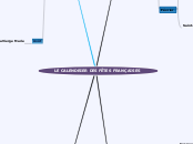 LE CALENDRIER DES FÊTES FRANÇAISES - Carte Mentale