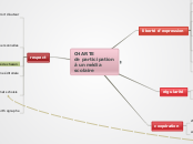 Charte Média Scolaire - Carte Mentale