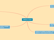 COEDUCATION - Carte Mentale