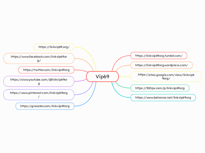 Vip69 - Mindmap