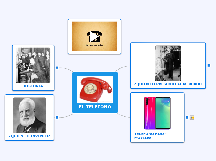 EL TELEFONO - Mapa Mental