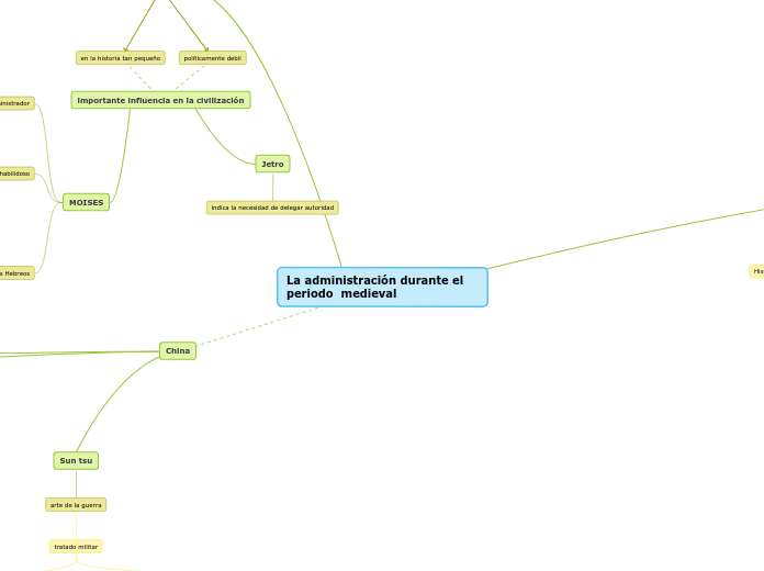 La administración durante el    periodo  medieval