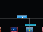 seguridad fisica - Mapa Mental
