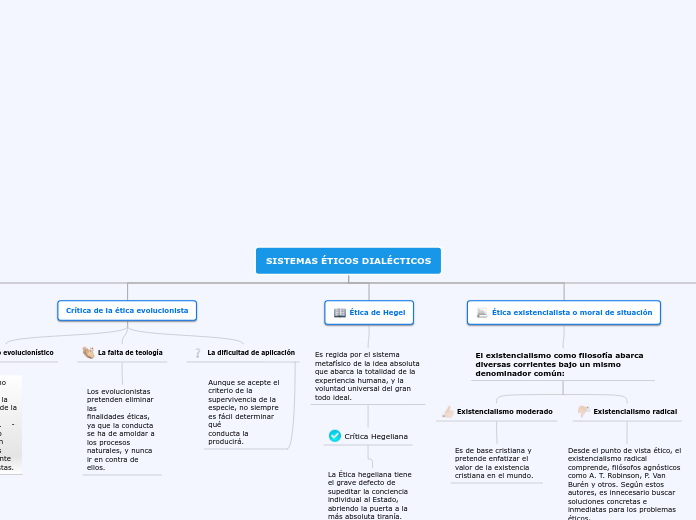 SISTEMAS ÉTICOS DIALÉCTICOS - Mapa Mental