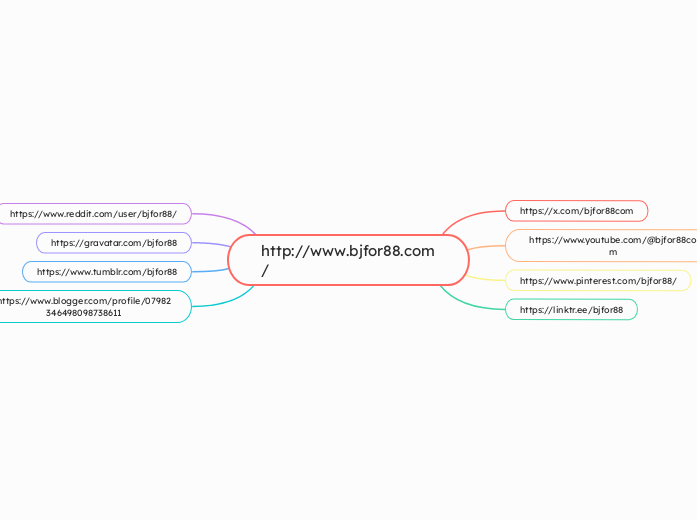 http://www.bjfor88.com/ - Mapa Mental