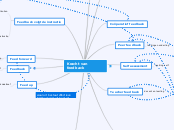 Feedback  - Dolf (gezamenlijk) - Mindmap