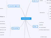 บ้านทัดทาในฝัน - Mind Map