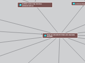 REGLAS DE COMPETENCIA PARA CADA ACCION. - Mapa Mental
