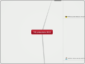 TNI préscolaire 2013 - Carte Mentale