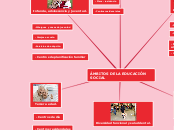 ÁMBITOS DE LA EDUCACIÓN SOCIAL - Mapa Mental