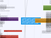 จิตวิทยาสำหรับครู - Mind Map