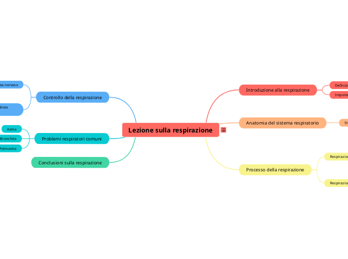 Lezione sulla respirazione